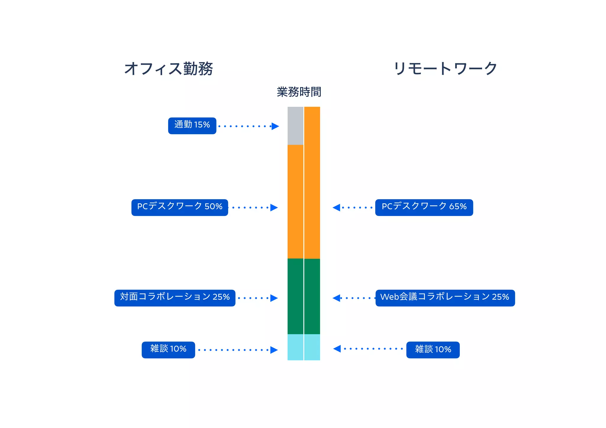 PC 50%
15%
25%
10%
PC 65%
Web 25%
10%