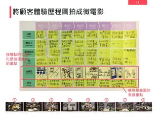 11
將顧客體驗歷程圖拍成微電影
接觸點的可視
化是拍攝畫面
的重點
感受是畫面的
表達重點
1 2 3 4 5 6 7 8
 