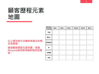 8
顧客歷程元素
地圖
以上週決策方法輔助挑選出的概
念為基礎。
透過顧客歷程元素地圖，描繪
Persona使用使用創新概念的歷
程。
 