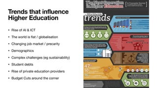 Future of Higher Education | PDF
