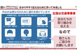 Research Institute of Electric-driven Vehicles, WASEDA University
ご意見はsli.doから
＃savetransで参加 分かりやすく伝えるために作ってみました 3
自分たちの
取り組みを
伝える
原案：福本雅之（おでかけカンパニー）、デザイン：武末出美（早稲田大学アカデミックソリューション）
皆さんも
ご協力を
お願いします
主語は交通事業者
なので
https://covid19transit.jp/prevention/poster-2/
 