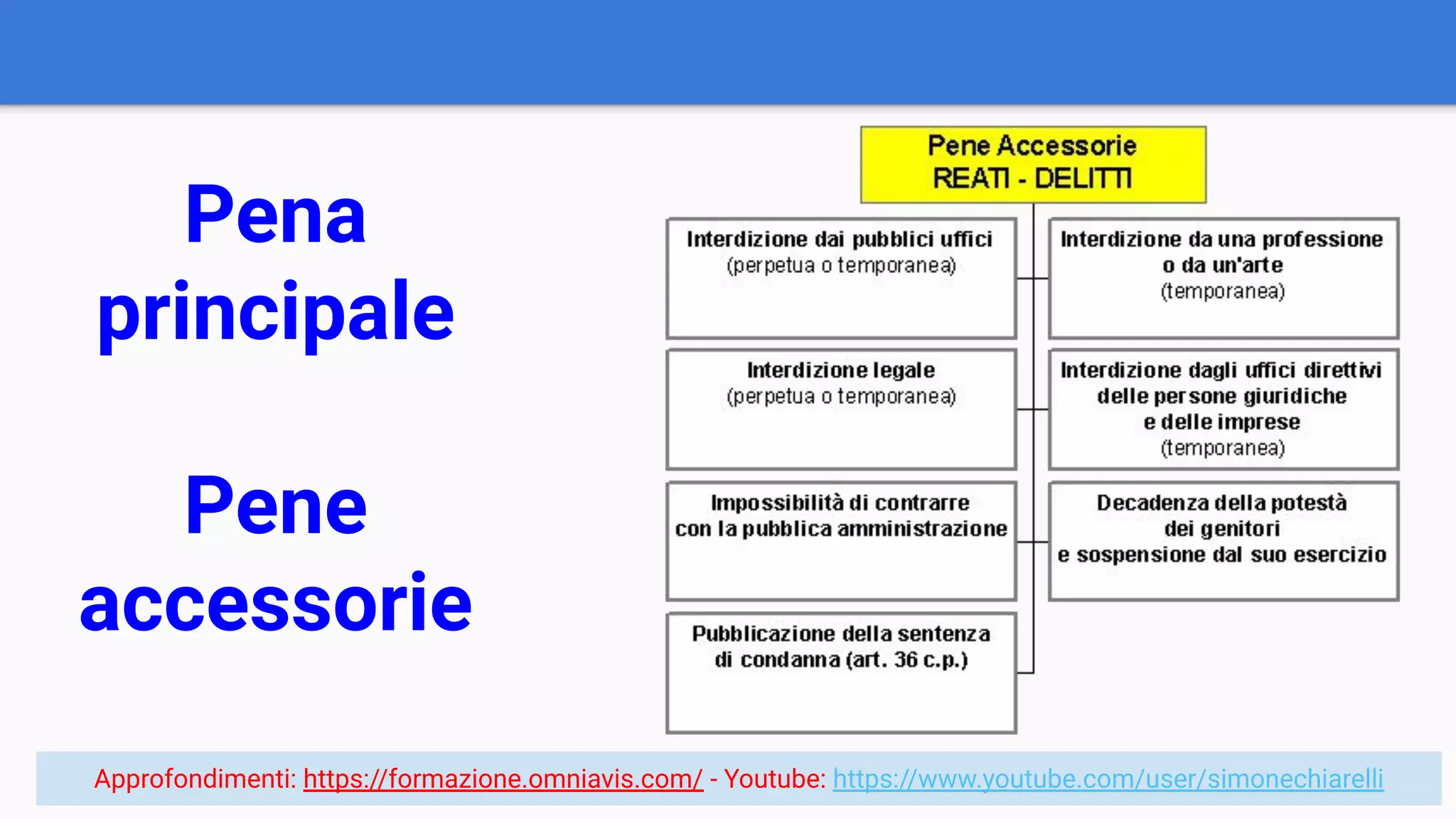 Lezione n. 11 (2 ore) - La responsabilità nella PA: i reati della e