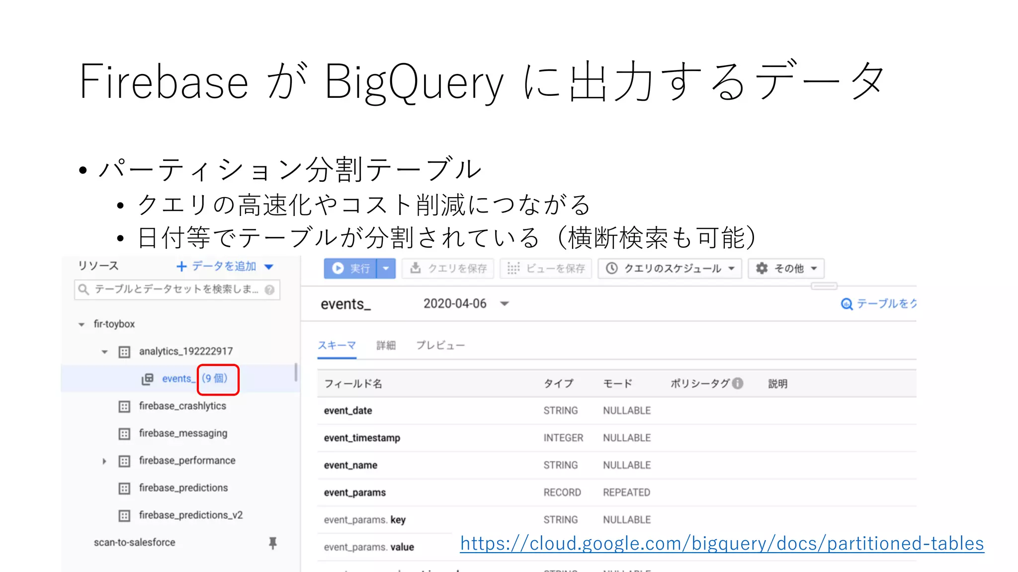 Firebase が BigQuery に出⼒するデータ
• パーティション分割テーブル
• クエリの⾼速化やコスト削減につながる
• ⽇付等でテーブルが分割されている（横断検索も可能）
https://cloud.google.com/bigquery/docs/partitioned-tables
 