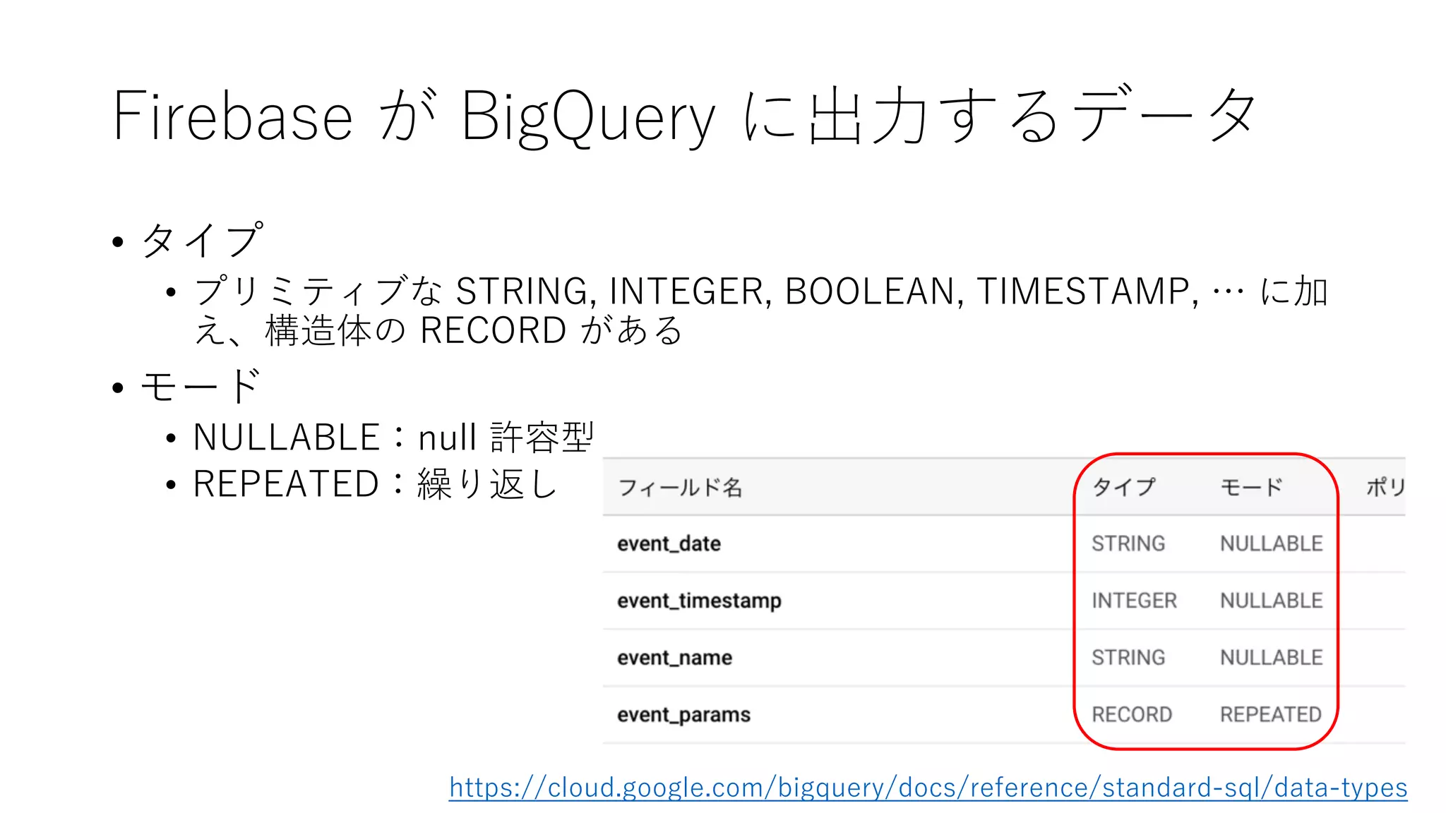 Firebase が BigQuery に出⼒するデータ
• タイプ
• プリミティブな STRING, INTEGER, BOOLEAN, TIMESTAMP, … に加
え、構造体の RECORD がある
• モード
• NULLABLE：null 許容型
• REPEATED：繰り返し
https://cloud.google.com/bigquery/docs/reference/standard-sql/data-types
 