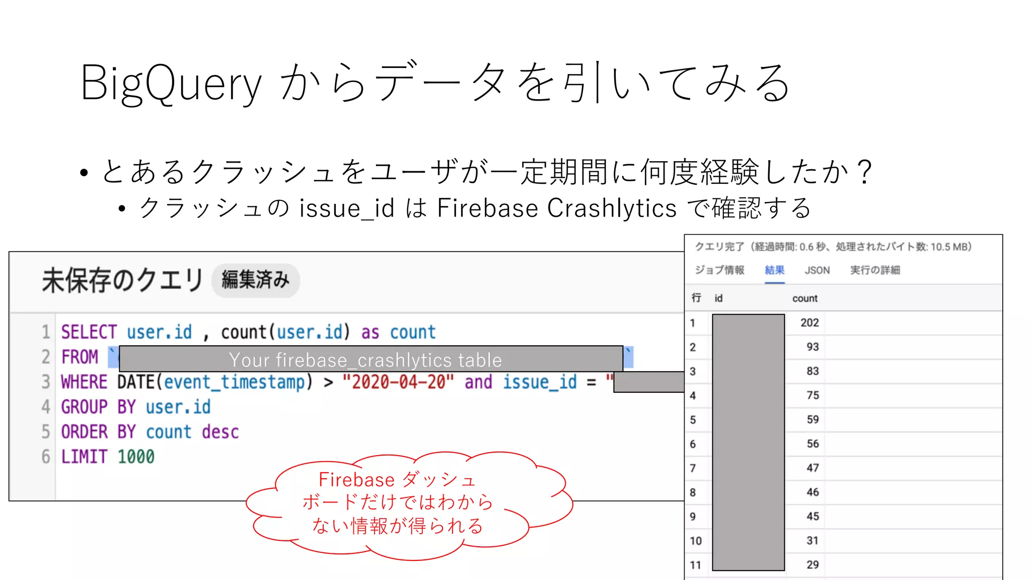 BigQuery からデータを引いてみる
• とあるクラッシュをユーザが⼀定期間に何度経験したか？
• クラッシュの issue_id は Firebase Crashlytics で確認する
Your firebase_crashlytics table
Firebase ダッシュ
ボードだけではわから
ない情報が得られる
 