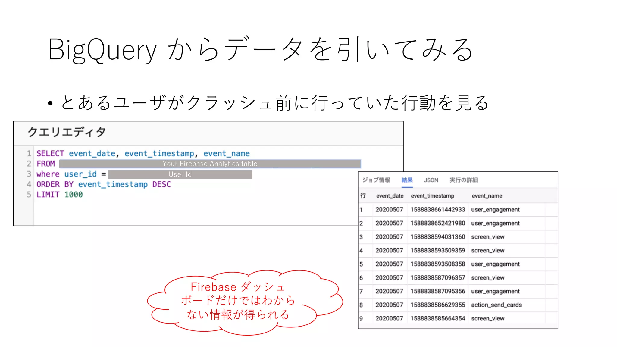 BigQuery からデータを引いてみる
• とあるユーザがクラッシュ前に⾏っていた⾏動を⾒る
Your Firebase Analytics table
User Id
Firebase ダッシュ
ボードだけではわから
ない情報が得られる
 