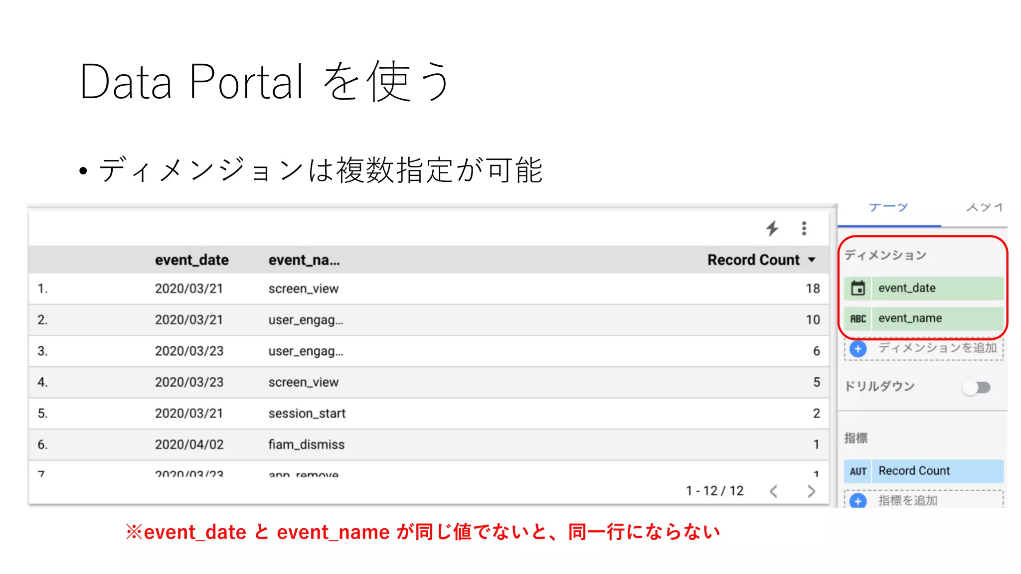 Data Portal を使う
• ディメンジョンは複数指定が可能
※event_date と event_name が同じ値でないと、同⼀⾏にならない
 