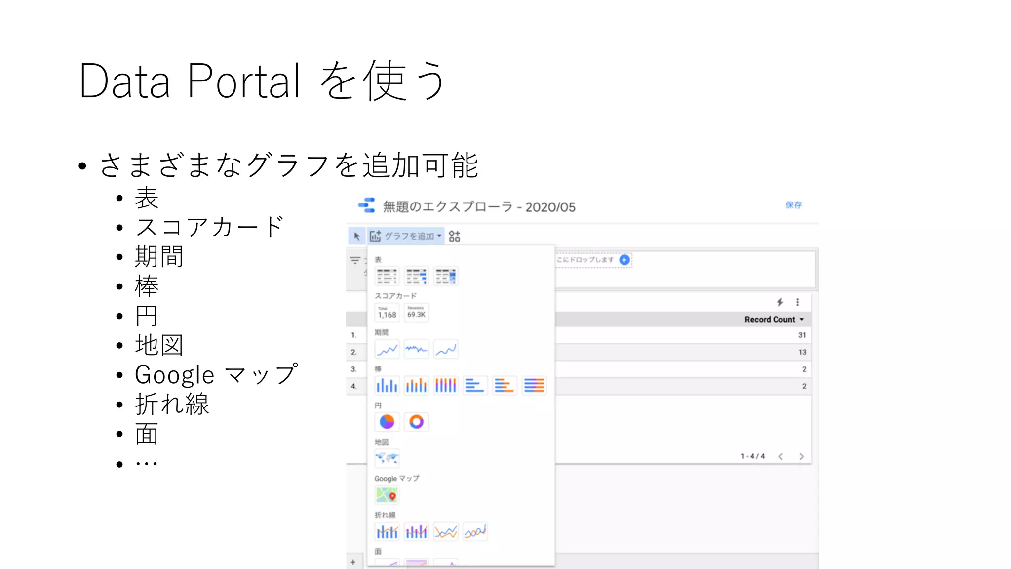 Data Portal を使う
• さまざまなグラフを追加可能
• 表
• スコアカード
• 期間
• 棒
• 円
• 地図
• Google マップ
• 折れ線
• ⾯
• …
 