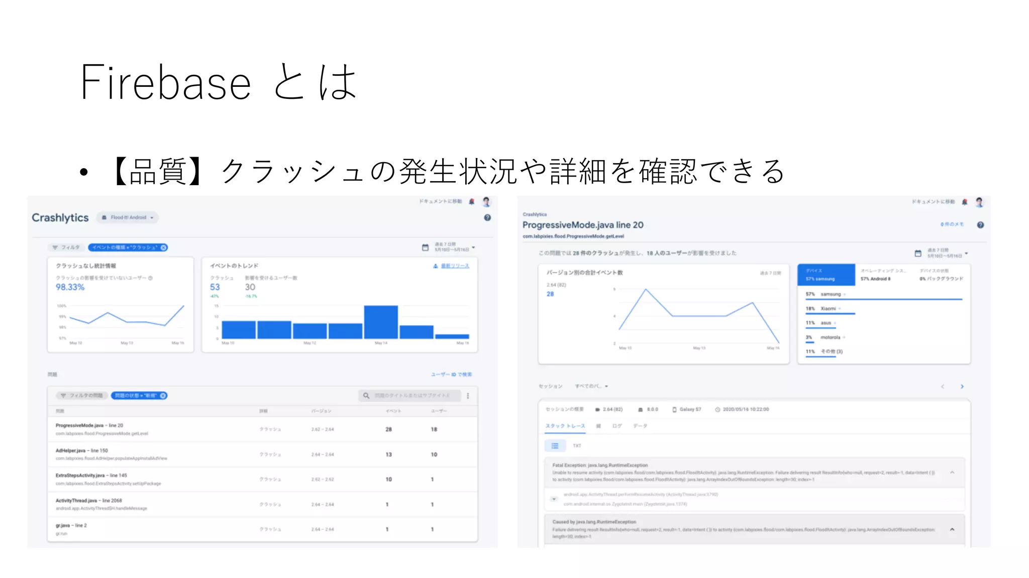Firebase とは
• 【品質】クラッシュの発⽣状況や詳細を確認できる
 