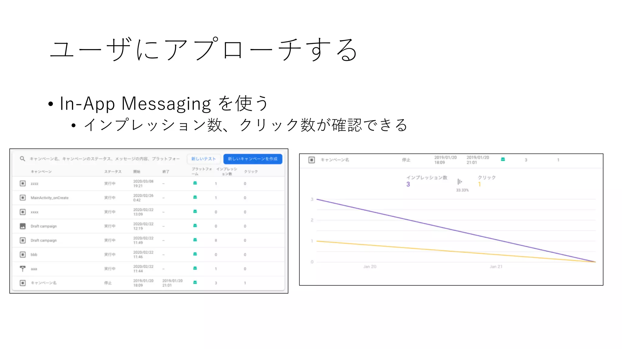 ユーザにアプローチする
• In-App Messaging を使う
• インプレッション数、クリック数が確認できる
 