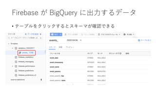 Firebase が BigQuery に出⼒するデータ
• テーブルをクリックするとスキーマが確認できる
 