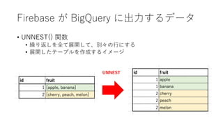 Firebase が BigQuery に出⼒するデータ
• UNNEST() 関数
• 繰り返しを全て展開して、別々の⾏にする
• 展開したテーブルを作成するイメージ
UNNEST
 