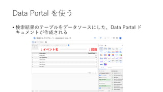 Data Portal を使う
• 検索結果のテーブルをデータソースにした、Data Portal ド
キュメントが作成される
↓イベント名 ↓回数
 