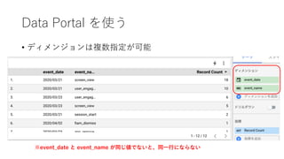 Data Portal を使う
• ディメンジョンは複数指定が可能
※event_date と event_name が同じ値でないと、同⼀⾏にならない
 
