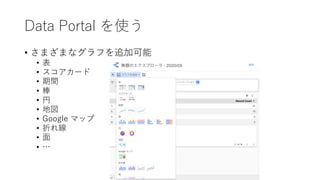 Data Portal を使う
• さまざまなグラフを追加可能
• 表
• スコアカード
• 期間
• 棒
• 円
• 地図
• Google マップ
• 折れ線
• ⾯
• …
 