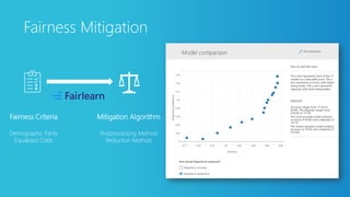 Fairness Mitigation
Fairness Criteria
Demographic Parity
Equalized Odds
Mitigation Algorithm
Postprocessing Method
Reduction Method
 