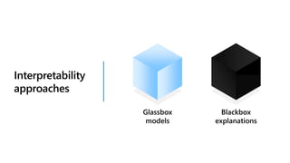 Interpretability
approaches
Glassbox
models
Blackbox
explanations
 