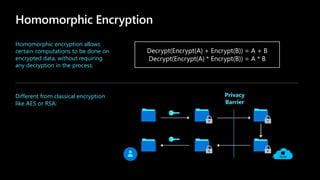 Homomorphic Encryption
Decrypt(Encrypt(A) + Encrypt(B)) = A + B
Decrypt(Encrypt(A) * Encrypt(B)) = A * B
Privacy
Barrier
Homomorphic encryption allows
certain computations to be done on
encrypted data, without requiring
any decryption in the process:
Different from classical encryption
like AES or RSA:
 