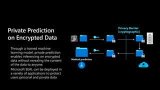 Private Prediction
on Encrypted Data
Through a trained machine
learning model, private prediction
enables inferencing on encrypted
data without revealing the content
of the data to anyone.
Microsoft SEAL can be deployed in
a variety of applications to protect
users personal and private data
Privacy Barrier
[cryptographic]
Medical prediction
 