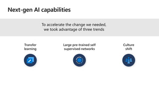 Next-gen AI capabilities
To accelerate the change we needed,
we took advantage of three trends
Transfer
learning
Large pre-trained self
supervised networks
Culture
shift
 