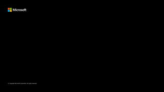 © Copyright Microsoft Corporation. All rights reserved.
 