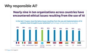 Why responsible AI?
Report
 