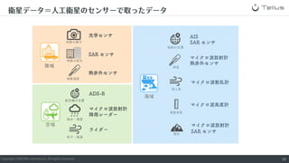 Copyright SAKURA internet Inc. All rights reserved.
衛星データ＝⼈⼯衛星のセンサーで取ったデータ
10
 