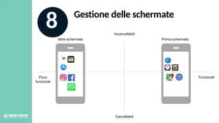 8
Poco  
funzionali
Cancellabili
Incancellabili
Altre schermate Prima schermata
Funzionali
Gestione delle schermate
 