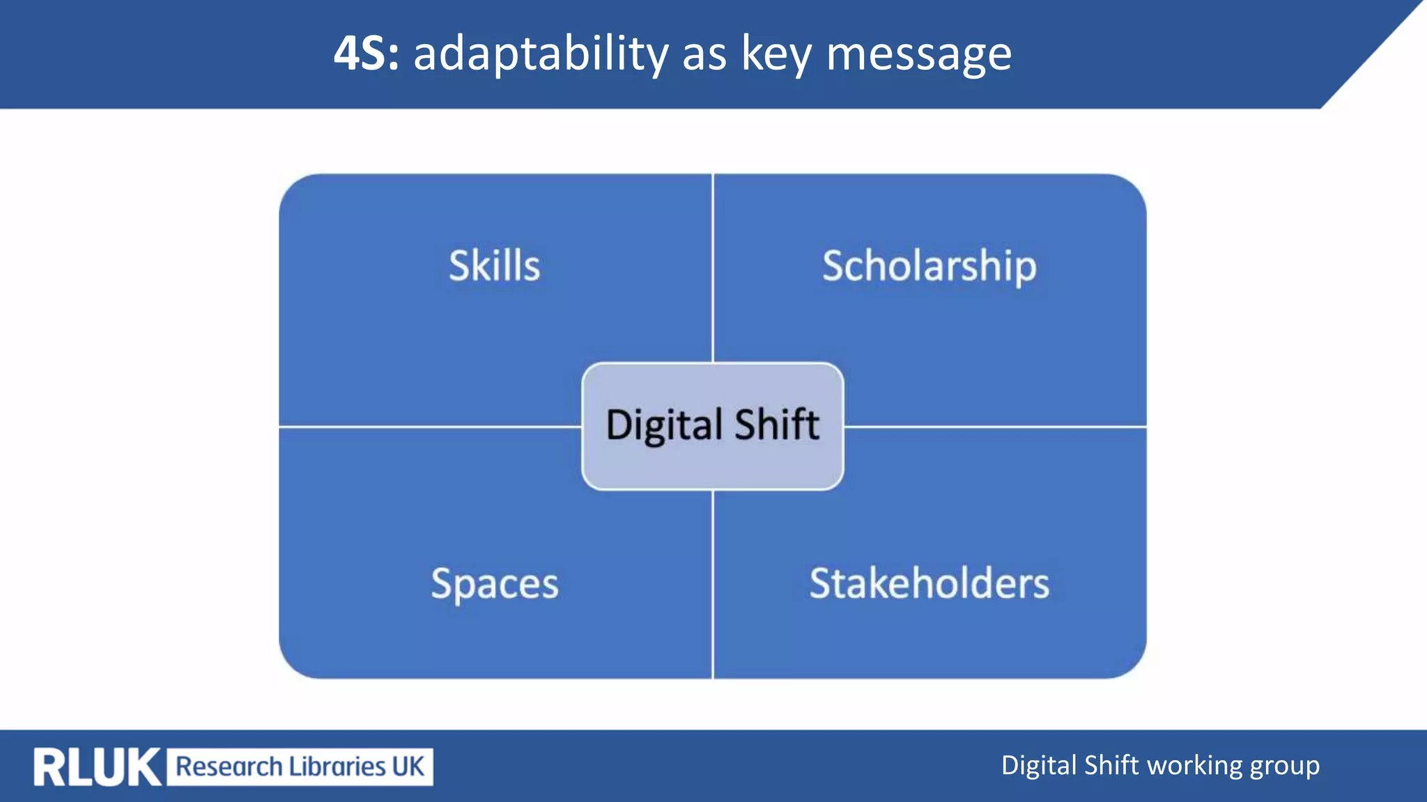 4S: adaptability as key message
Digital Shift working group
 