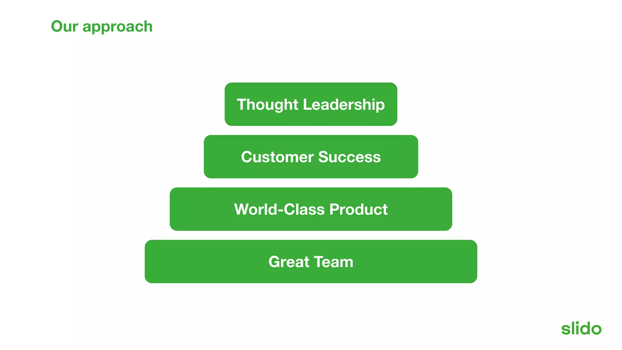 Great Team
World-Class Product
Customer Success
Thought Leadership
Our approach
 