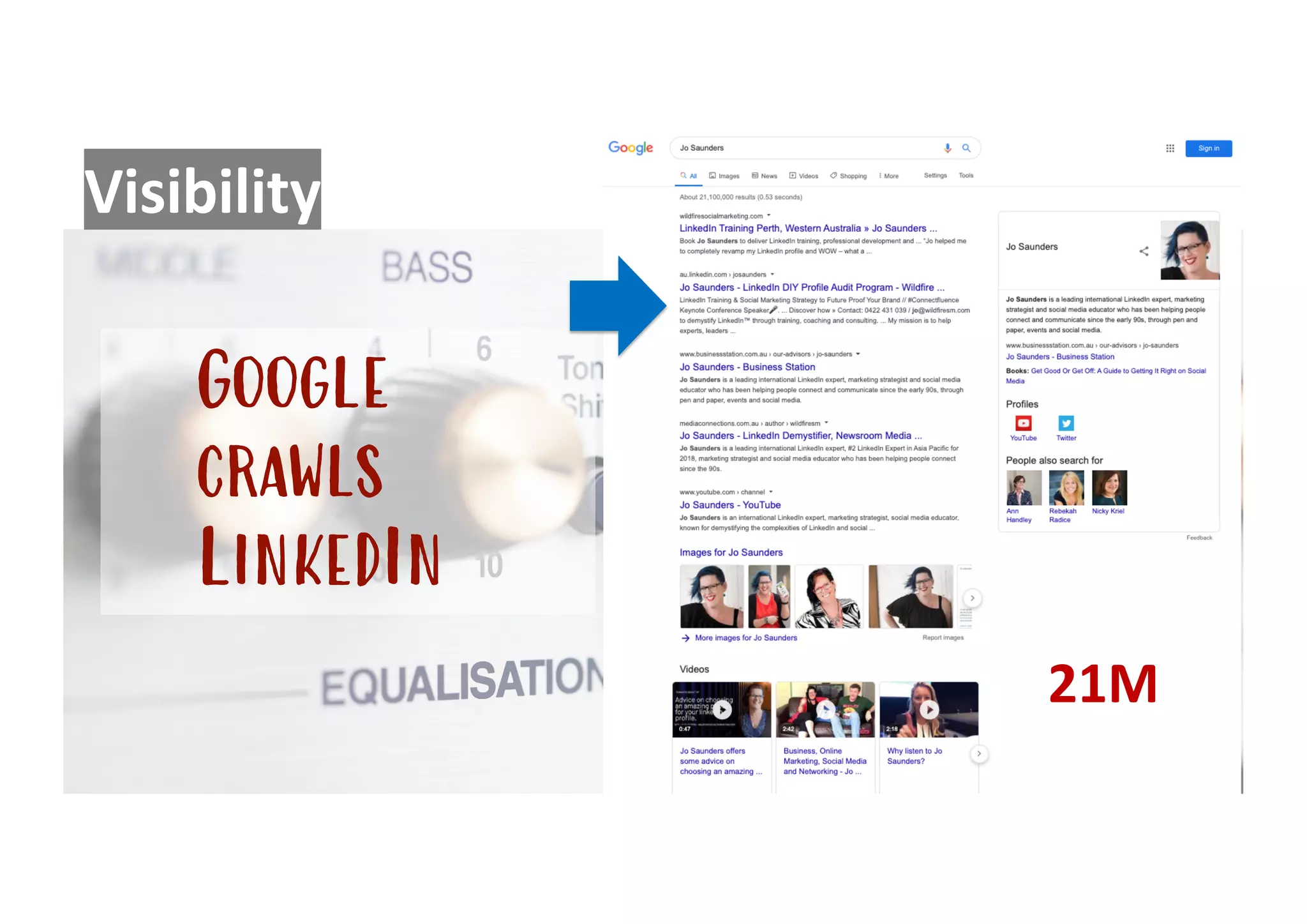 Visibility
Google
crawls
LinkedIn
21M
 