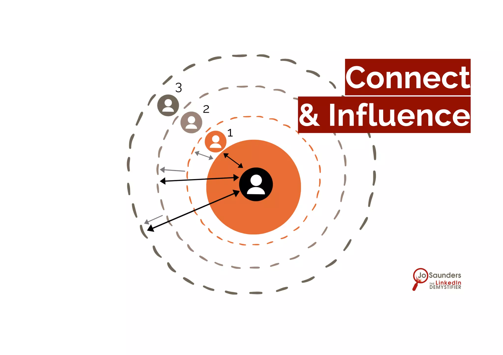 Connect
& Influence
 