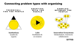 Will labs grow up to become
innovation ecosystems?
Labs
Hubs + Networks
Collective Impact
Innovation
ecosystems
+ Co-creat...
