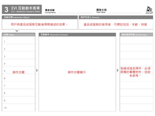 用戶與產品或服務互動後預期達成的效果。 產品或服務的使用者，可標註性別、年齡、特徵
操作步驟 操作步驟圖示
為達成這些操作，必須
具備的實體物件、技術、
系統等。
 