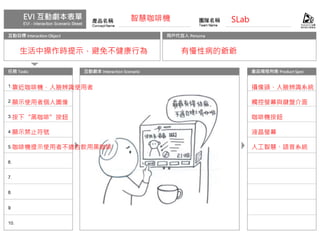生活中操作時提示，避免不健康行為
智慧咖啡機 SLab
有慢性病的爺爺
靠近咖啡機，人臉辨識使用者
顯示使用者個人圖像
按下“黑咖啡”按鈕
顯示禁止符號
咖啡機提示使用者不適合飲用黑咖啡
攝像頭、人臉辨識系統
觸控螢幕與鍵盤介面
咖啡機按鈕
液晶螢幕
人工智慧、語音系統
 