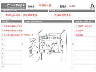 智慧咖啡機 SLab
有慢性病的爺爺
建議使用者適合的飲品
顯示使用者開心的圖像
提示適合飲品的圖示吸引使用者注意
人工智慧、語音系統
液晶螢幕
液晶螢幕
根據用戶資料，提供健康建議
 