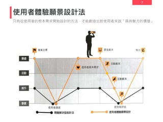 7
使用者體驗願景設計法
只有從使用者的根本需求開始設計的方法，才能創造出對使用者來說「具有魅力的價值」
 