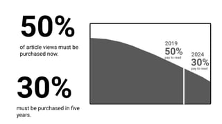 50%of article views must be
purchased now.
30%must be purchased in ﬁve
years.
 