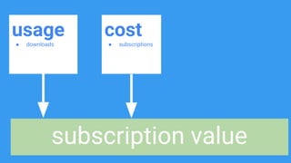 subscription value
usage
● downloads
cost
● subscriptions
 
