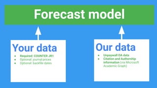 Forecast model
Your data
● Required: COUNTER JR1
● Optional: journal prices
● Optional: backﬁle dates
Our data
● Unpaywall OA data
● Citation and Authorship
information (via Microsoft
Academic Graph)
 