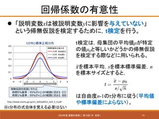 43
؎S
2020 BӋڶ 10أ_ ֣
? hxϱhyӰ푤뤨Ƥʤ
Ȥohʶ뤿ˣtʶФ
http://www.soumu.go.jp/ict_skill/pdf/ict_skill_3_4.pdf
tʶϣĸƽ̤ض
΂0ȵȤɤΎoh
ʶHʤɤä롣
tֲʽҙҪϤʤ
???˱ƽs˱˜ƫn
˱Ȥȣ
ɶn-1tֲˏƽ
˜ƫˤʤ
 