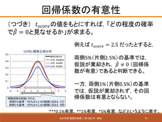 46
؎S
2020 BӋڶ 10أ_ ֣
ĤŤ ????????????΂ȤˤУɤγ̶Ȥδ_
 ??? = 0Ҋʤ뤫ޤ롣
 ???????????? = 2.5 äȤȣ
I5%Ƭ2.5%λʤǤϣ
hȴ죬 ???  0 ؎S
⣩ǤжϤǤ롣
һI1%Ƭ0.5%λ
Ǥϣhȴ줺λ
SȤʤʤ
***0.1%⣬**1%⣬*5%⣬ʤɤȤ褦˱
 