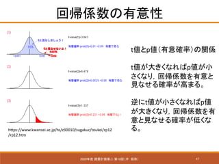 47
؎S
2020 BӋڶ 10أ_ ֣
https://www.kwansei.ac.jp/hs/z90010/sugakuc/toukei/rp12
/rp12.htm
tp_ʣvS
t󤭤ʤpС
ʤ꣬؎S
Ҋʤ_ʤߤޤ롣
tСʤp
󤭤ʤ꣬؎S
Ҋʤ_ʤͤ
롣
 