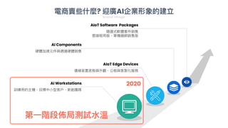 AI Workstations
訓練
用
的主機，
目
標中
小
型客
戶
，新創團隊
AI Components
硬體加速元件與週邊硬體銷售
AIoT Edge Devices
邊緣裝置底板與外觀，公板與客製化服務
AIoT Software Packages
隨選式軟體套件銷售
雲端租
用
版，單機綑綁銷售版
電商賣些什麼? 迎廣AI企業形象的建立
第
一
階段佈局測試
水
溫
2020
Brand Image
 