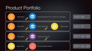 Product Portfolio
Workstation
Workstation
Workstation
Edge Device
Vision Starter Kit
Video Summary Kit
Domain-Speci
fi
c Model
Edge Device
2020 Q4
2021 Q1
2021 Q3~Q4
Facial Recognition Kit + Ubutnu DL Packages
2021 Q2~Q3
 