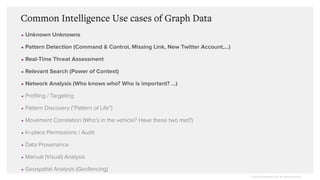 Intelligence Use Cases for Graph Data, Michal Bachman, GraphAware | PDF