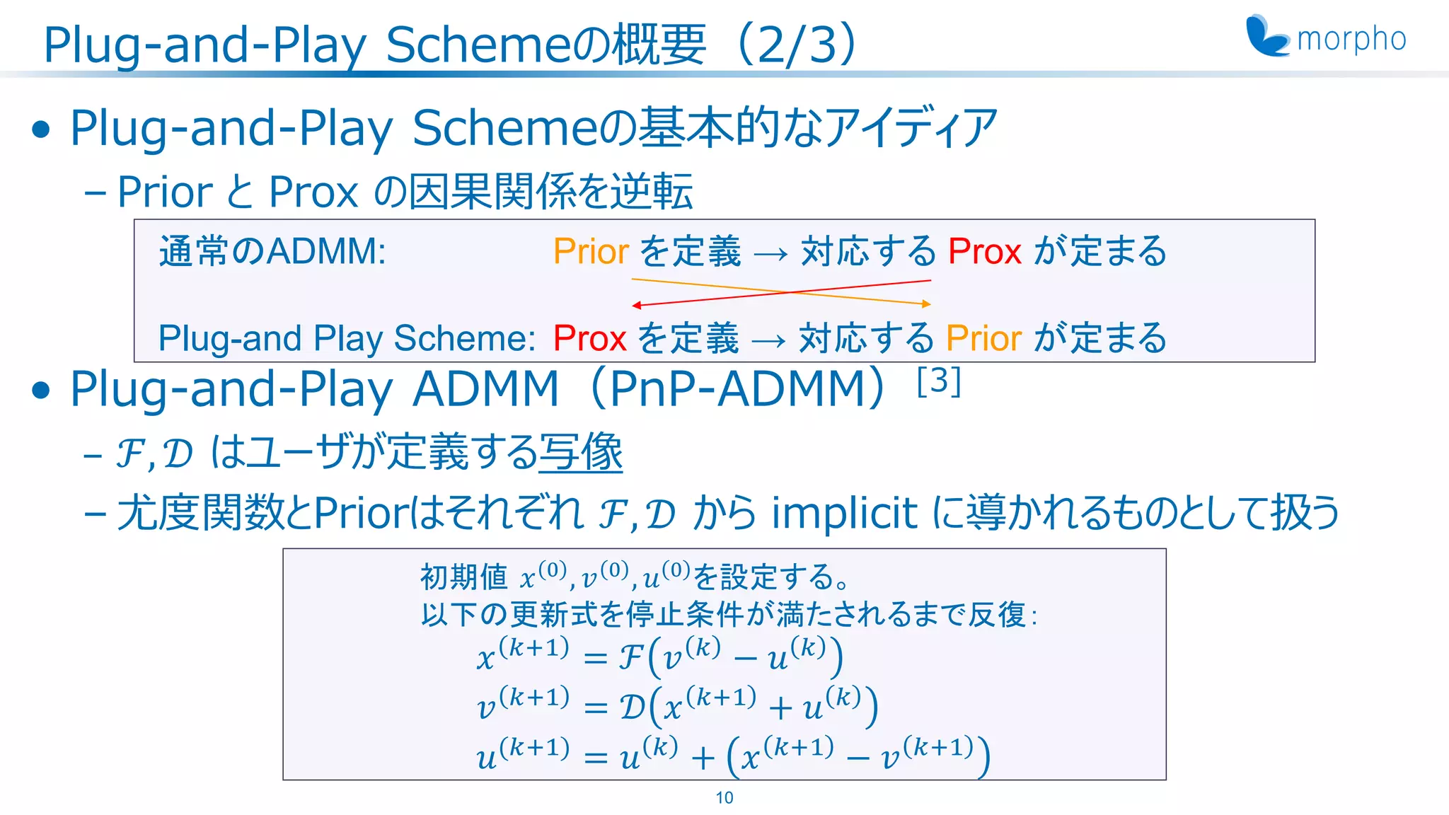 Plug-and-Play Schemeの概要（2/3）
• Plug-and-Play Schemeの基本的なアイディア
– Prior と Prox の因果関係を逆転
• Plug-and-Play ADMM（PnP-ADMM）[3]
– ℱ, 𝒟 はユーザが定義する写像
– 尤度関数とPriorはそれぞれ ℱ, 𝒟 から implicit に導かれるものとして扱う
10
初期値 𝑥 0 , 𝑣 0 , 𝑢 0 を設定する。
以下の更新式を停止条件が満たされるまで反復：
𝑥 𝑘+1
= ℱ 𝑣 𝑘
− 𝑢 𝑘
𝑣 𝑘+1
= 𝒟 𝑥 𝑘+1
+ 𝑢 𝑘
𝑢(𝑘+1)
= 𝑢 𝑘
+ 𝑥 𝑘+1
− 𝑣 𝑘+1
通常のADMM: Prior を定義 → 対応する Prox が定まる
Plug-and Play Scheme: Prox を定義 → 対応する Prior が定まる
 