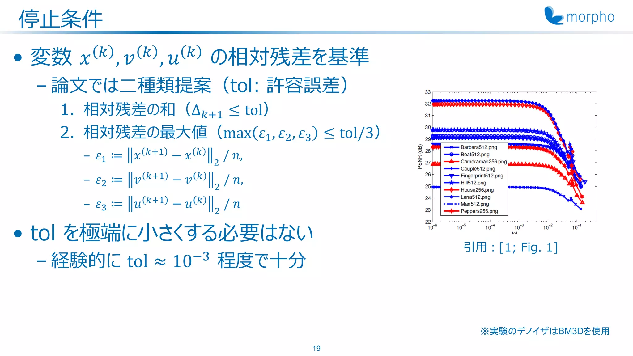 停止条件
• 変数 𝑥 𝑘
, 𝑣 𝑘
, 𝑢 𝑘
の相対残差を基準
– 論文では二種類提案（tol: 許容誤差）
1. 相対残差の和（Δ 𝑘+1 ≤ tol）
2. 相対残差の最大値（max 𝜀1, 𝜀2, 𝜀3 ≤ tol/3）
– 𝜀1 ≔ 𝑥 𝑘+1 − 𝑥 𝑘
2
/ 𝑛,
– 𝜀2 ≔ 𝑣 𝑘+1 − 𝑣 𝑘
2
/ 𝑛,
– 𝜀3 ≔ 𝑢 𝑘+1 − 𝑢 𝑘
2
/ 𝑛
• tol を極端に小さくする必要はない
– 経験的に tol ≈ 10−3
程度で十分
19
※実験のデノイザはBM3Dを使用
引用：[1; Fig. 1]
 