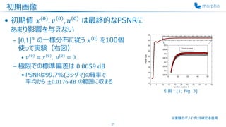 初期画像
• 初期値 𝑥(0)
, 𝑣 0
, 𝑢 0
は最終的なPSNRに
あまり影響を与えない
– 0,1 𝑛
の一様分布に従う 𝑥 0
を100個
使って実験（右図）
• 𝑣 0
= 𝑥 0
, 𝑢 0
= 0
– 極限での標準偏差は 0.0059 dB
• PSNRは99.7%(3シグマ)の確率で
平均から ±0.0176 dB の範囲に収まる
21
※実験のデノイザはBM3Dを使用
引用：[1; Fig. 3]
 