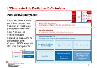 L’Observatori de Participació Ciutadana
9
ParticipaCatalunya.cat
participacatalunya.cat
portal sectorial| públic objectiu:...